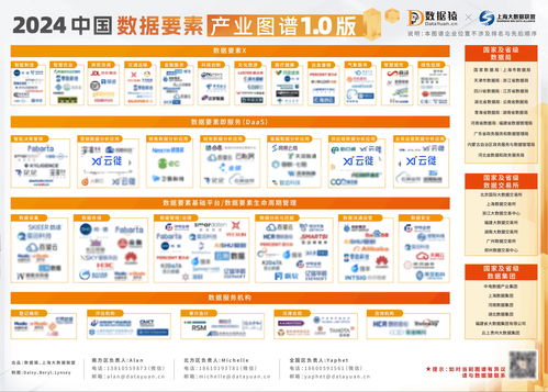 以數(shù)據(jù)為引擎 云徙科技推動企業(yè)數(shù)字化轉(zhuǎn)型新征程